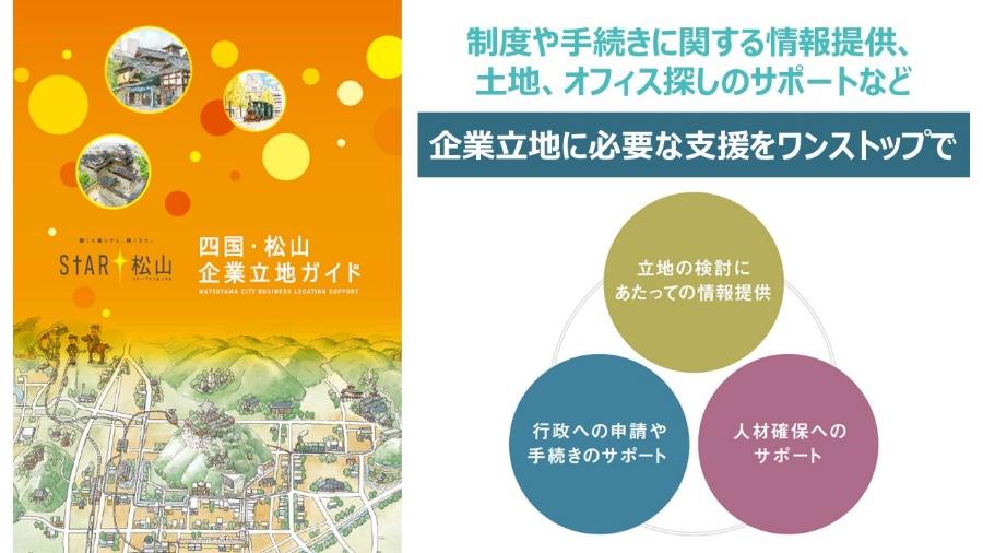 ㉔産業立地セールス事業